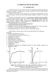Diferă doar timpul, modul şi decorul în care se năruiesc. Pdf Iv ArmÄƒturi Pentru Betoane Iv 1 GeneralitÄƒÅ£i Aurelian Vieru Academia Edu