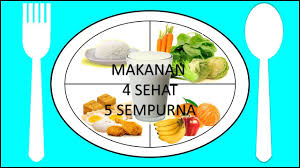 Anehnya, pertemuan itu terjadi di sebuah restoran yang. Makanan 4 Sehat 5 Sempurna Dunia Anak Youtube