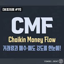 보조지표 #11] Chaikin Money Flow (CMF) - 거래량과 매수/매도의 강도를 한 눈에!