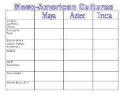 Maya Aztec Inca Note Chart And Venn Diagram With Visual Answer Key