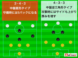 Jun 27, 2021 · 海外サッカー、jリーグ,日本代表…世界中のサッカー情報を網羅。独自の視点で注目試合を徹底分析。他では読めない重厚なサッカー記事を提供. ã‚µãƒƒã‚«ãƒ¼ã®ç›£ç£ãƒ©ãƒ³ã‚­ãƒ³ã‚°ãƒ™ã‚¹ãƒˆ10 æœ€å¼·ç›£ç£ã¯èª°ãªã®ã‹ Activeã‚‹