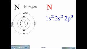 Jan 24, 2021 · sodium electron configuration (na) with orbital diagram. Electron Configuration Chemistry Socratic
