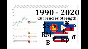Maybe you would like to learn more about one of these? Strength Of Asean Currencies From 1990 2020 Philippine And Thailand Youtube