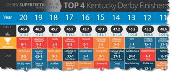 Triple crown winners & misses. Free Pps Now Available For The 2021 Kentucky Derby