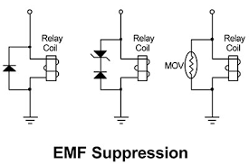 A flyback diode isn't a specially made diode, it's a regular diode placed next to an inductive device when the relay is first turned on, voltage (electromotive force or emf) is applied to the ends of the coil. From The Q And A Nuts Volts Magazine