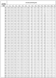 0 ratings0% found this document useful (0 votes). Http Fip Um Ac Id Wp Content Uploads 2015 12 15 Tabel Kritis Pdf
