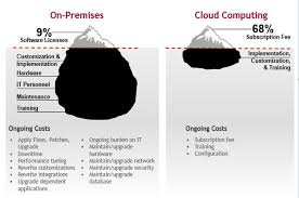 We did not find results for: On Premise Vs Cloud Docubizz