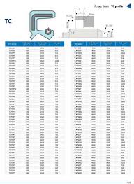 Propane Line Sizing Online Charts Collection