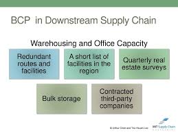 For example the king ii report highlights the Business Continuity Planning For A U S Supply Chain Ppt Download