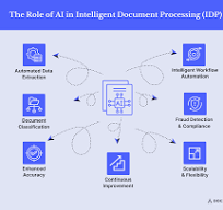 What is Intelligent Document Processing (IDP)?