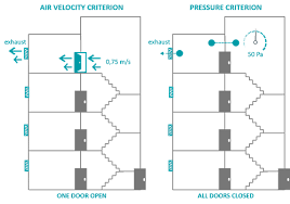 Maybe you would like to learn more about one of these? Pressure Differential Systems Read About Our Pressurization System