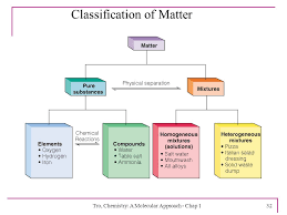 Tro Chemistry A Molecular Approach Ppt Download