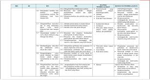 Buku guru bahasa inggris kelas viii revisi 2017; Analisis Soal Bahasa Indonesia K13 Kelas 9 Revisi 2018 Jawabanku Id
