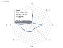 Microsoft excel is a useful tool for organising and showing off data. Https Lx Iriss Org Uk Sites Default Files Resources Radar Chart 1 Pdf