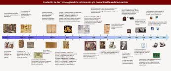 Linea De Tiempo Jpg 1600 673 Linea Del Tiempo Historia Linea Del Tiempo Historia De La Literatura