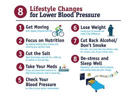 Rather, they should be encouraged to make appropriate lifestyle. 8 Lifestyle Changes For Lower Blood Pressure Mcdaid Pharmacy