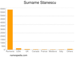 De asemenea, oferim cursuri precum: Stanescu Namensbedeutung Und Herkunft