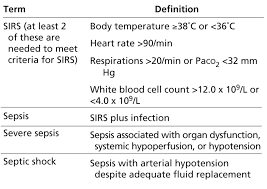 Ciriello v., gudipati s., stavrou p.z., kanakaris n.k., bellamy m.c., giannoidis p.v. Episode 2 0 Sepsis Ebola Endocarditis And More Core Em
