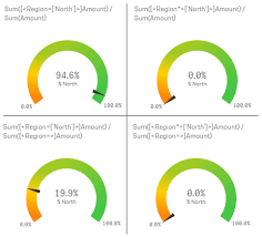 Qlik Sense Tutorial App Using Star Equals In Set Analysis