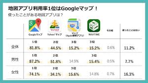 地図アプリ利用率1位はgoogleマップ エフェクチュアルが地図アプリの利用トレンドをレポート 株式会社エフェクチュアルのプレスリリース