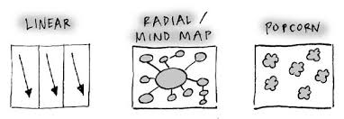 5 Tips To Take Your Sketchnoting To The Next Level Ux Mastery I took the sketchnote ideabook for a quick spin, laying out a chapter of unflattening 2 and it felt great! 5 tips to take your sketchnoting to the