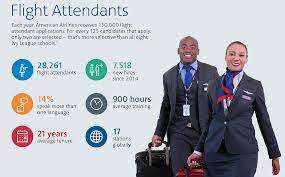With its regional partner american eagle, american offers 6,700 daily flights to 350 the association of professional flight attendants (apfa) has a remarkably interesting story. Newsroom Celebrating Flight Attendants Today And Every Day American Airlines Group Inc