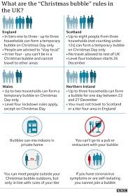 The blue ox fest with jason isbell will require proof of vaccine. Christmas Rules 2020 What Are The New Rules On Mixing Bbc News