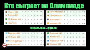 Первым соревнованием олимпийских игр 2021 станет встреча по софтболу между сборными австрии и испании. Zherebevka Futbolnogo Turnira Na Olimpiade 2020 2021 Kak Prohodila Kvalifikaciya Youtube