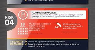 1b4507e90ef1530230eda447fa74f93d Jpg 638 3 336 Pixels Enterprise Application Cyber Security Awareness Enterprise