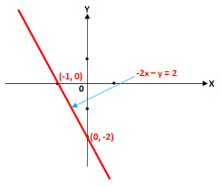 Dp x y 65 5 3 x y 64 6 5 5. Geomath Geography And Mathematics Sistem Pertidaksamaan Linear Dua Variabel