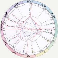 astrology chart printed interpretation