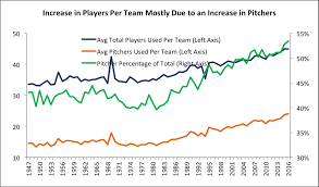 Baseball Demographics 1947 2016 Society For American