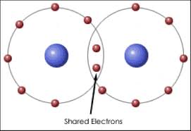 Ionic bonds just like students sharing markers, atoms sometimes share or. Covalent Bonds Are Formed When Electrons Are Quizlet