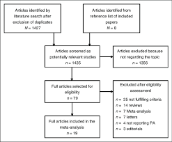 Flow Chart Of Paper Selection Pa Physical Activity