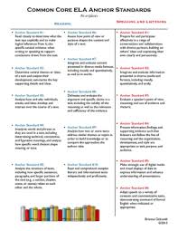 Common Core Ela Standards At A Glance
