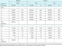 Accessibility Of Pharmacies In Urban And Rural Areas Of Nova