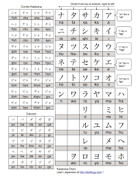 Katakana Chart Lingualism