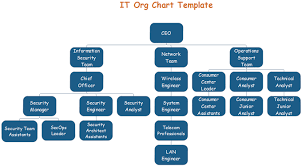 It Org Chart Templates Essential Parts To Check Org Charting