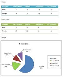 The Tables And Pie Chart Show In Percentage Terms Of The