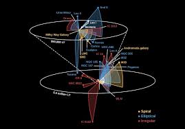 The Distribution Of Galaxies In Space Astronomy Galaxies are very trendy in the creative world right now and drawing a galaxy is much easier than you think. the distribution of galaxies in space