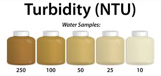 Turbidity Chart Ncpedia