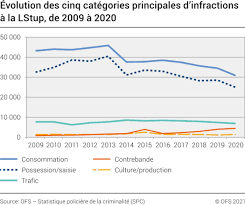 Le Nombre De Cambriolages A Diminue L Annee Passee En Suisse Le Temps