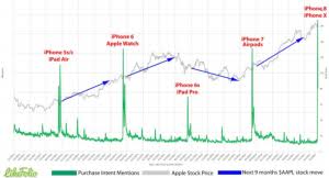 Warum das papier wiedererwachen wird (börse online). Wie Reagiert Die Apple Aktie Auf Produktveroffentlichungen Bdswiss Blog