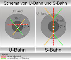 Live stream na tv tipsport. S Train Wikipedia
