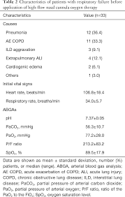 This unique etco2 nasal cannula features an innovative sampling and delivery block with central channels and port for simultaneous co2 sampling and o2 delivery. Effectiveness Of High Flow Nasal Cannula Oxygen Therapy For Acute Respiratory Failure With Hypercapnia Kim Journal Of Thoracic Disease