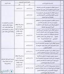 نظام نور لتسجيل المرحلة الابتدائية 1440ھ برقم الهوية الوطنية والخطة الزمنية لتسجيل الطلاب والطالبات chart arab news bar chart