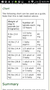 Aspirin Canine Dosage Dog Chart For Dogs Vs Dose Arthritis