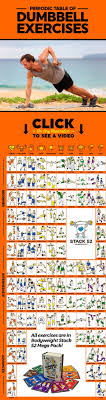 Periodic Table Of Dumbbell Exercises Stack 52 In 2020 Dumbbell Workout Exercise Dumbbell