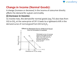 Check spelling or type a new query. Responsiveness Of Demand To Other Factors India Dictionary