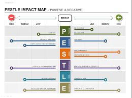 Pestle Product Strategy Ppt Impact Roadmap Plan